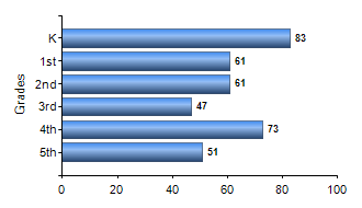Chart1