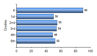 Chart1