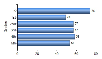 Chart1
