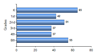Chart1