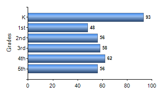 Chart1