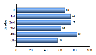 Chart1