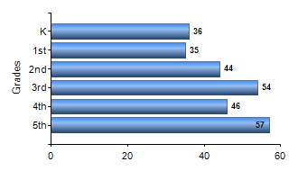 Chart1