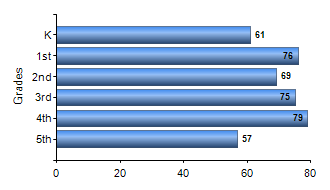 Chart1