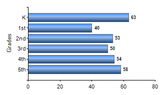 Chart1