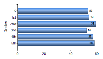 Chart1