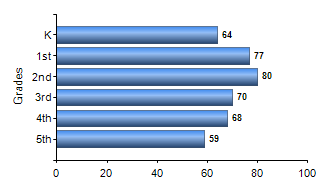 Chart1