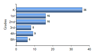 Chart1