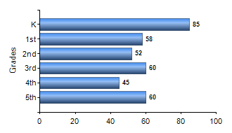 Chart1