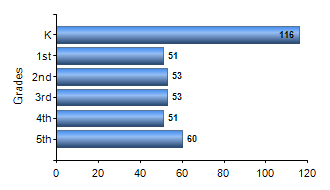 Chart1