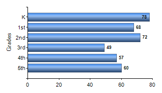Chart1