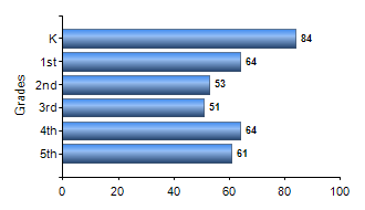 Chart1