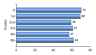 Chart1