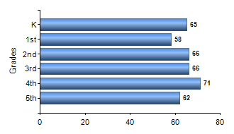 Chart1
