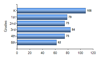 Chart1