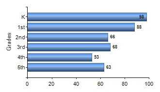 Chart1