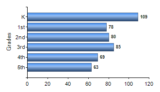Chart1