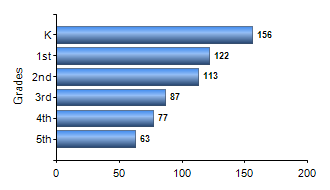 Chart1