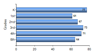 Chart1