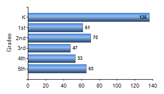 Chart1