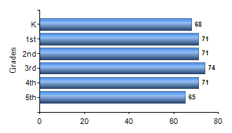 Chart1