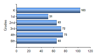 Chart1