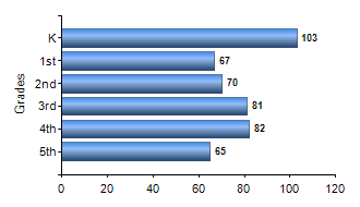 Chart1
