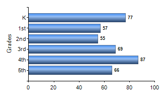 Chart1