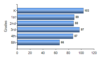 Chart1