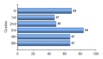 Chart1