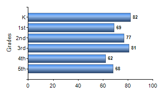 Chart1