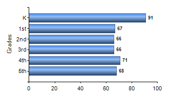 Chart1