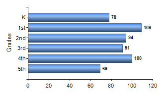 Chart1