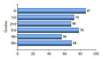 Chart1