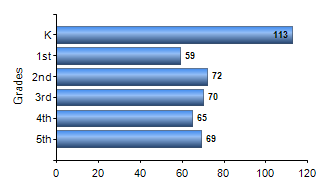 Chart1