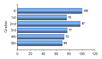 Chart1