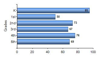 Chart1