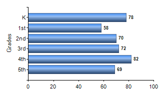 Chart1