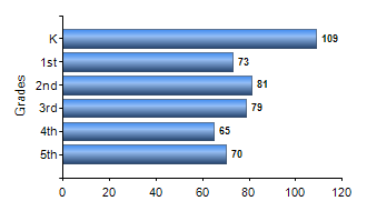 Chart1