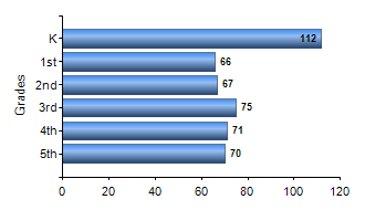 Chart1