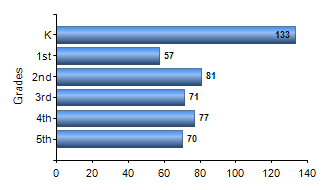 Chart1