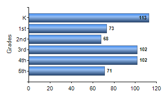 Chart1