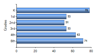 Chart1