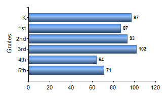 Chart1