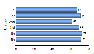 Chart1