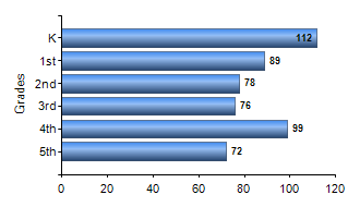 Chart1