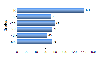Chart1