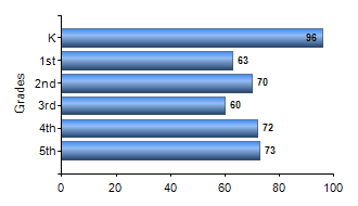 Chart1