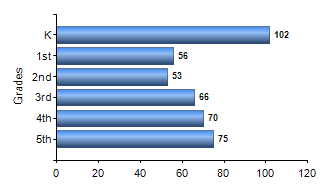 Chart1