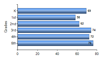 Chart1